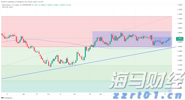 A股午评 | 沪指半日涨0.27% PEEK材料、军工股再度走强 医药板块调整