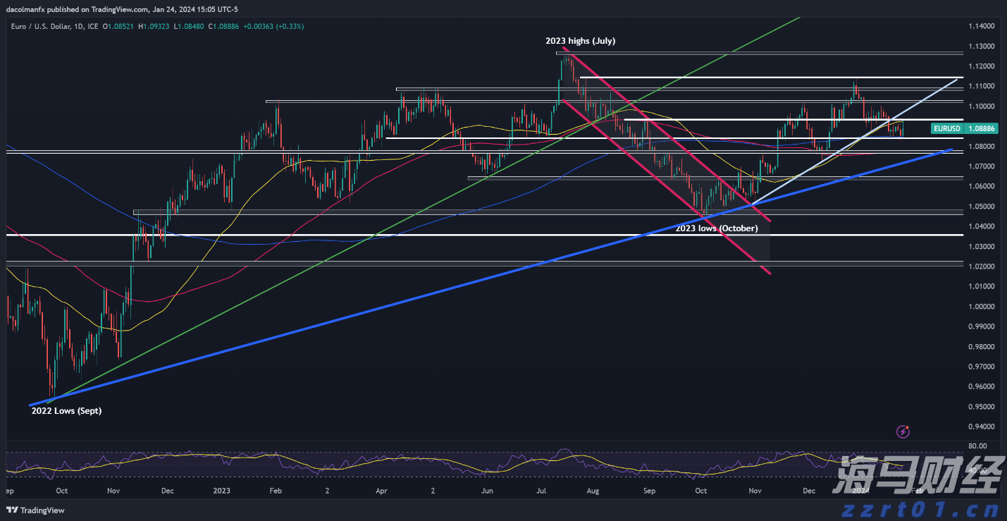 机构投资者助力!加密货币交易所Bullish(BLSH.US)即将上市,目标市值50亿美元