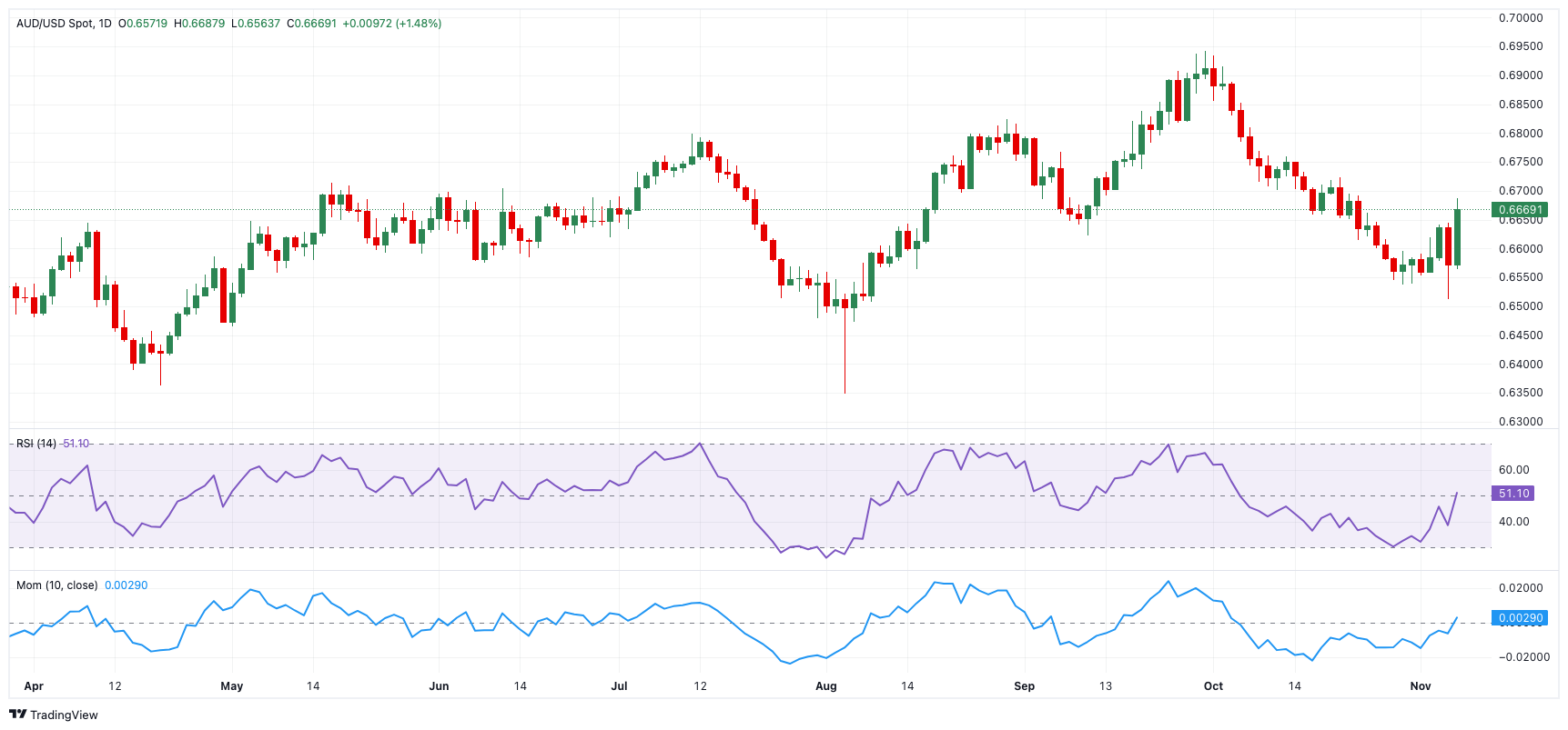 综述丨美就业数据恶化 美联储或开启新一轮降息