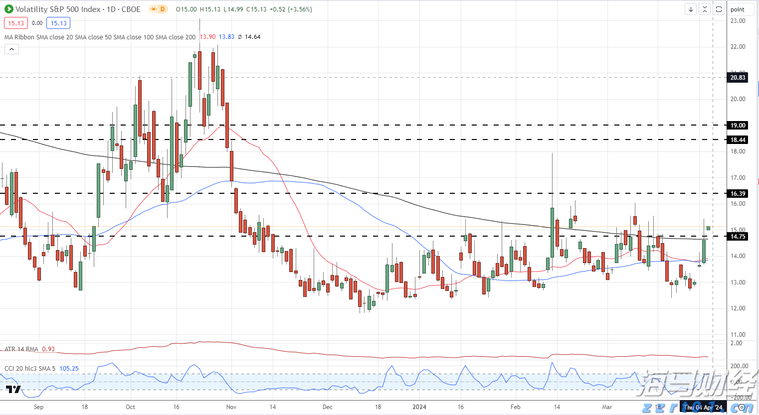 8月3日佛山市新增报告基孔肯雅热确诊病例216例
