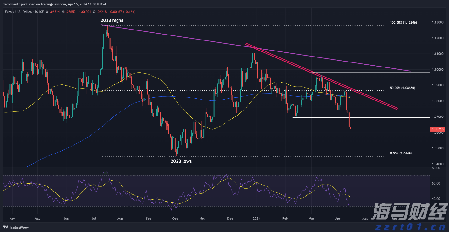 DRAM市场复苏在即!美光科技(MU.US)上调第四财季业绩预期