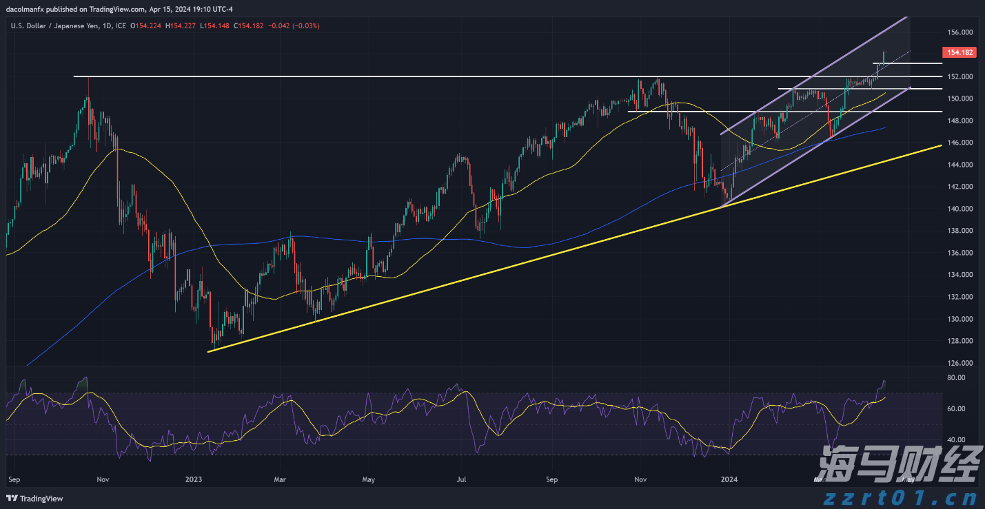 DRAM市场复苏在即!美光科技(MU.US)上调第四财季业绩预期