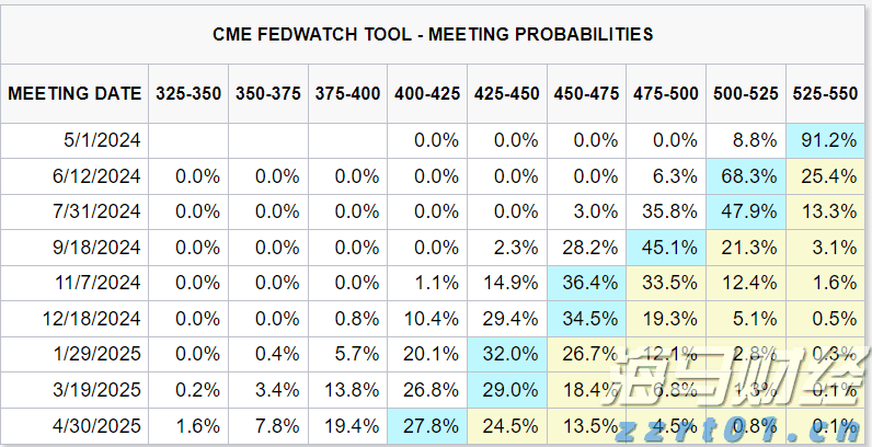 尹锡悦连续第八次缺席涉内乱案庭审