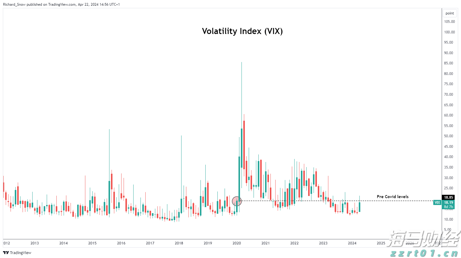 积极看待财报季！科技股或引领美股反弹