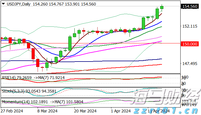 文艺复兴科技Q2增持英伟达(NVDA.US)、奈飞(NFLX.US) 清仓AMD(AMD.US)等