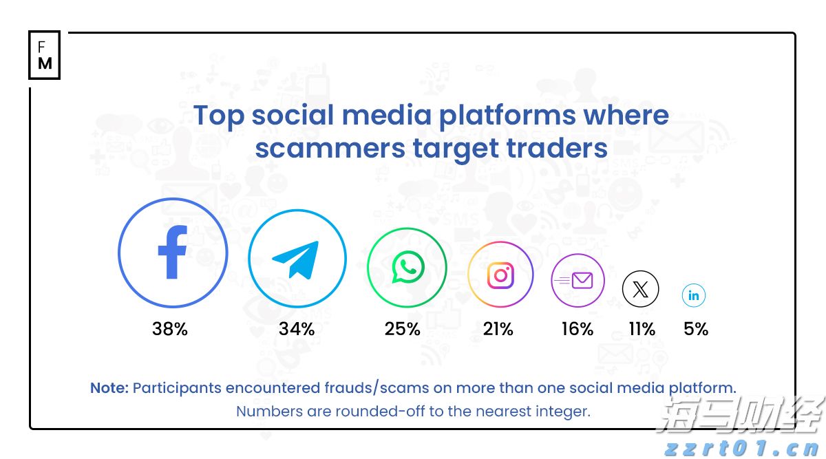“贷款明白纸”,试点扩展至珠海等16个地市